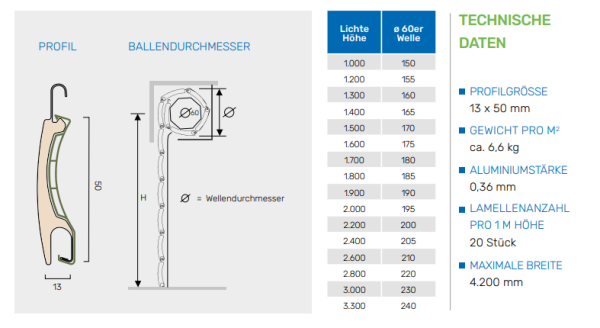 Arialuce Therm – Bild 2